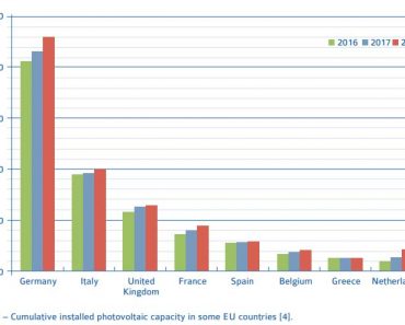 grafico-produzione-fotovoltaico-europa