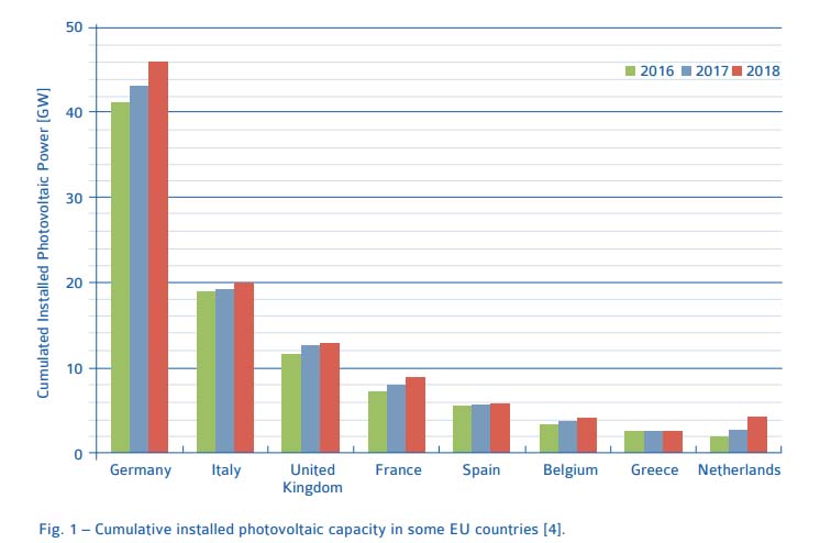 grafico-produzione-fotovoltaico-europa